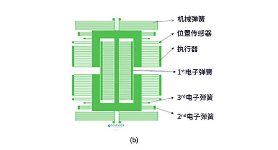 漲知識了！MEMS也可以用來監測地震