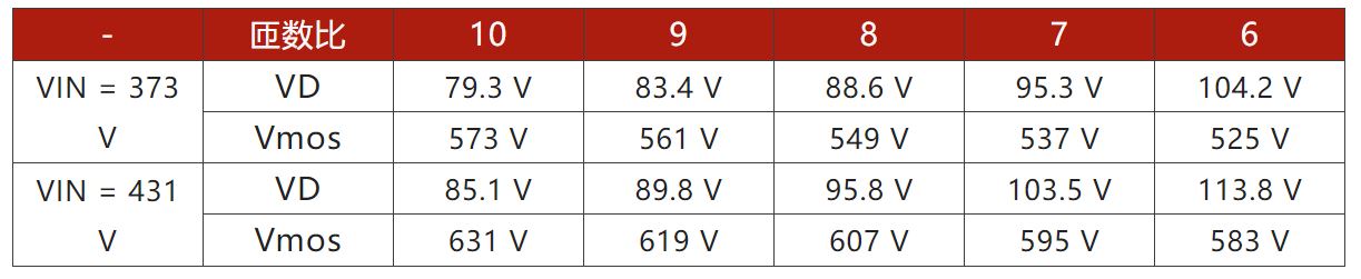 兩步走 解決開關電源輸入過壓的煩惱！